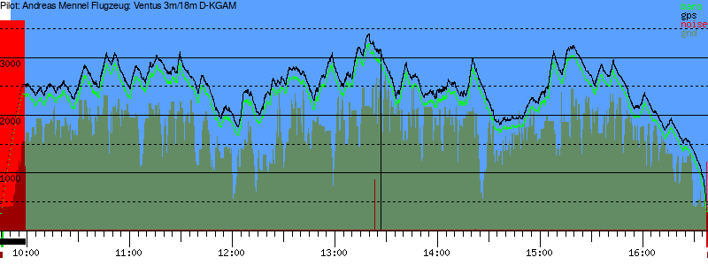 Barometer